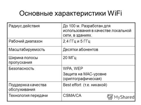 Основные характеристики и преимущества использования сети WEP