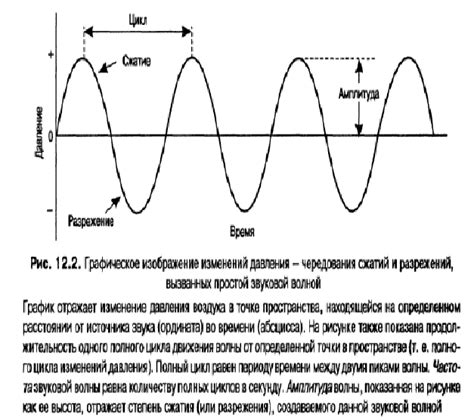 Основные характеристики и свойства плоского звука