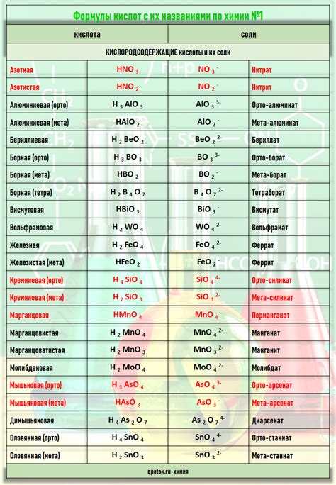 Основные характеристики кислой кислоты