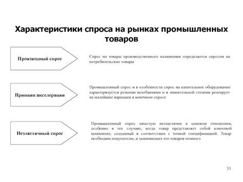 Основные характеристики коммерческого продукта