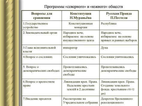 Основные характеристики кондовой правды