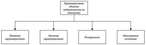 Основные характеристики краткого описания