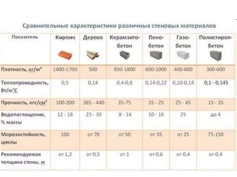 Основные характеристики листовых материалов