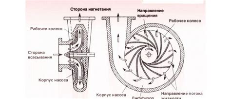 Основные характеристики магистральных водопроводов