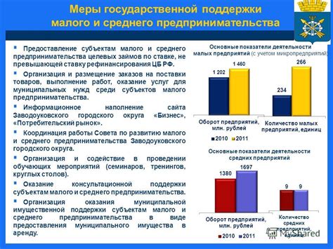 Основные характеристики малого предпринимательства