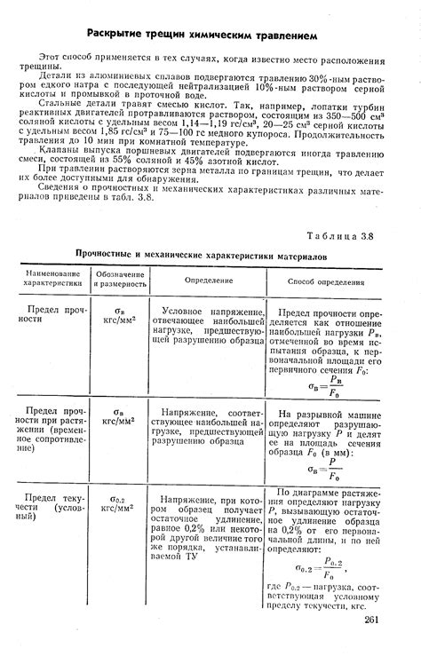 Основные характеристики материала