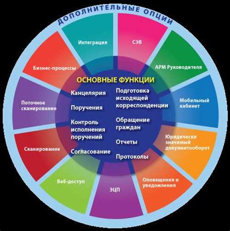 Основные характеристики межведомственной услуги