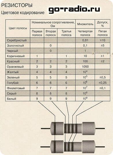 Основные характеристики мом резисторов