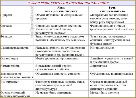 Основные характеристики нормированного языка