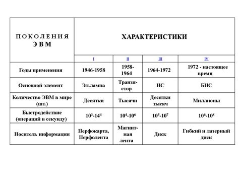 Основные характеристики одного поколения