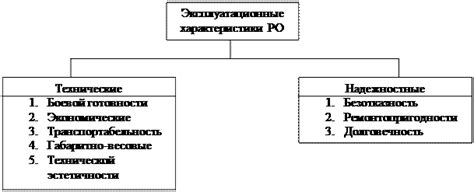 Основные характеристики пакета РО