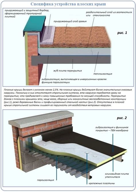 Основные характеристики плоской крыши