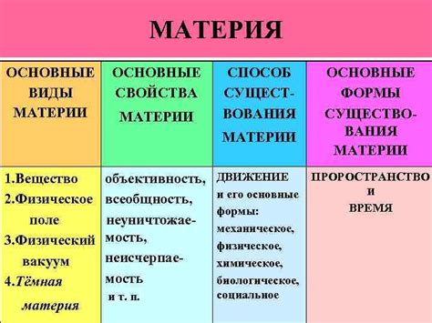 Основные характеристики предметов