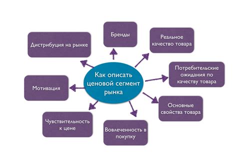 Основные характеристики премиум сегмента