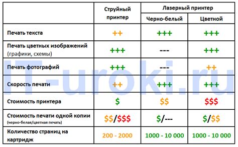 Основные характеристики разрешения печати