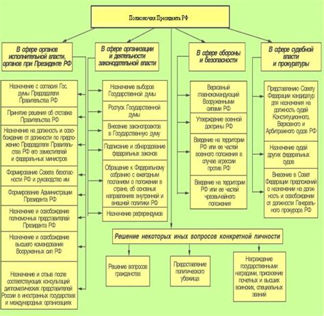 Основные характеристики реакционного правительства