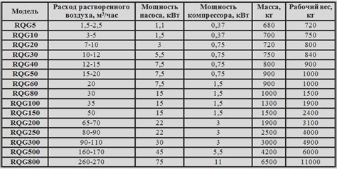 Основные характеристики сатурации