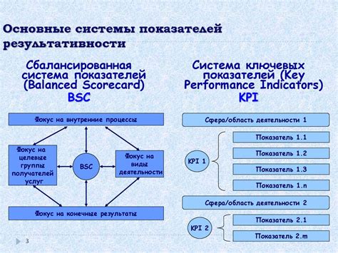 Основные характеристики свойства результативности