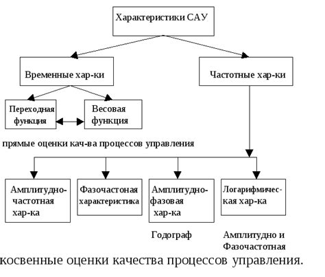 Основные характеристики системы