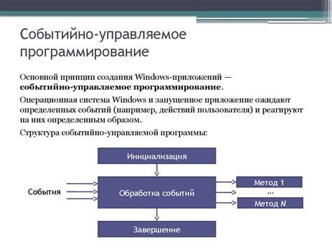 Основные характеристики современного реестра