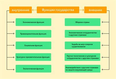 Основные характеристики современной действительности