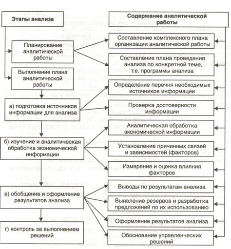 Основные характеристики состояния помешанности