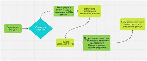 Основные характеристики статуса торп