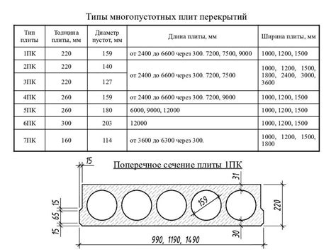 Основные характеристики стационарной плиты