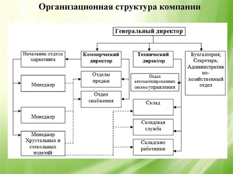 Основные характеристики стекольных изделий