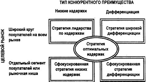 Основные характеристики стратегических объектов