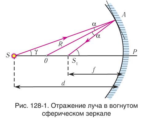 Основные характеристики сферического зеркала