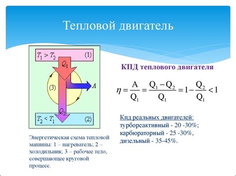 Основные характеристики теплового двигателя