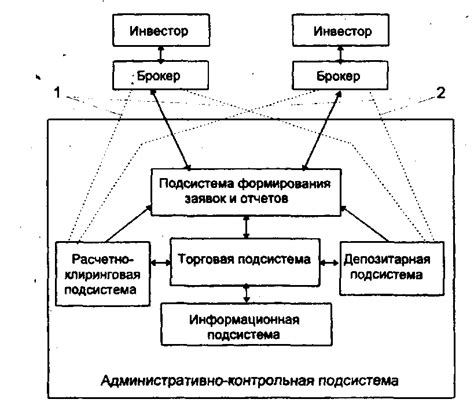 Основные характеристики торговой сессии