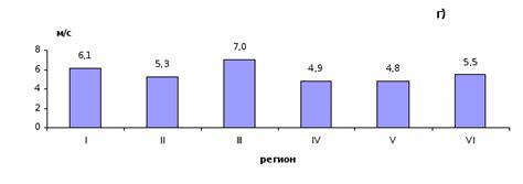 Основные характеристики тропических циклонов