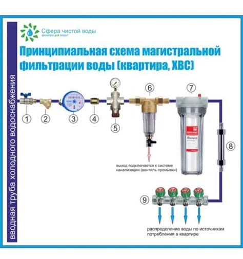 Основные характеристики фильтра грубой очистки