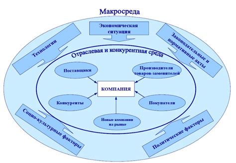 Основные характеристики щелочной среды