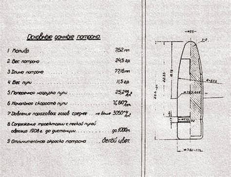 Основные характеристики экспансивной пули