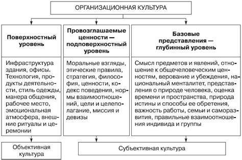 Основные характеристики явления культуры