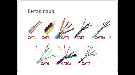 Основные характеристики CAT UTP кабелей