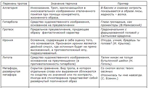 Основные художественные приемы