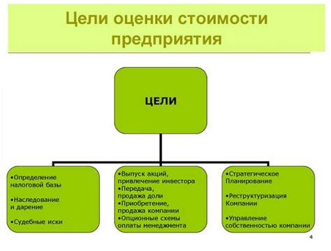 Основные цели и задачи реорганизации