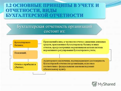 Основные цели составления отчета