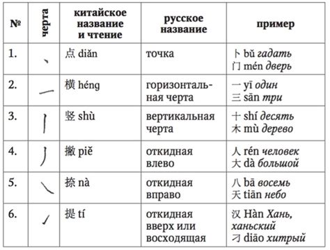 Основные черты "размяка с тобой" в дружбе