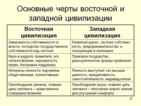 Основные черты аналитического типа