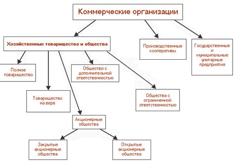 Основные черты закрытого предприятия