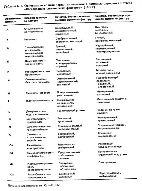 Основные черты компенсирующего пациента