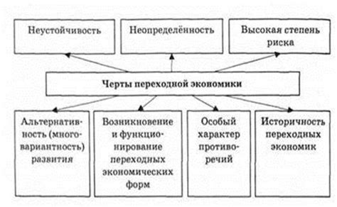 Основные черты открытой экономики