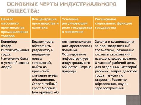 Основные черты пристойности в обществе