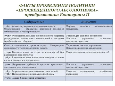 Основные черты просвещенного человека в современном обществе