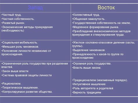 Основные черты угового менталитета